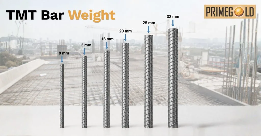 TMT bar weight chart showing 8mm to 25mm steel bars with sizes and lengths