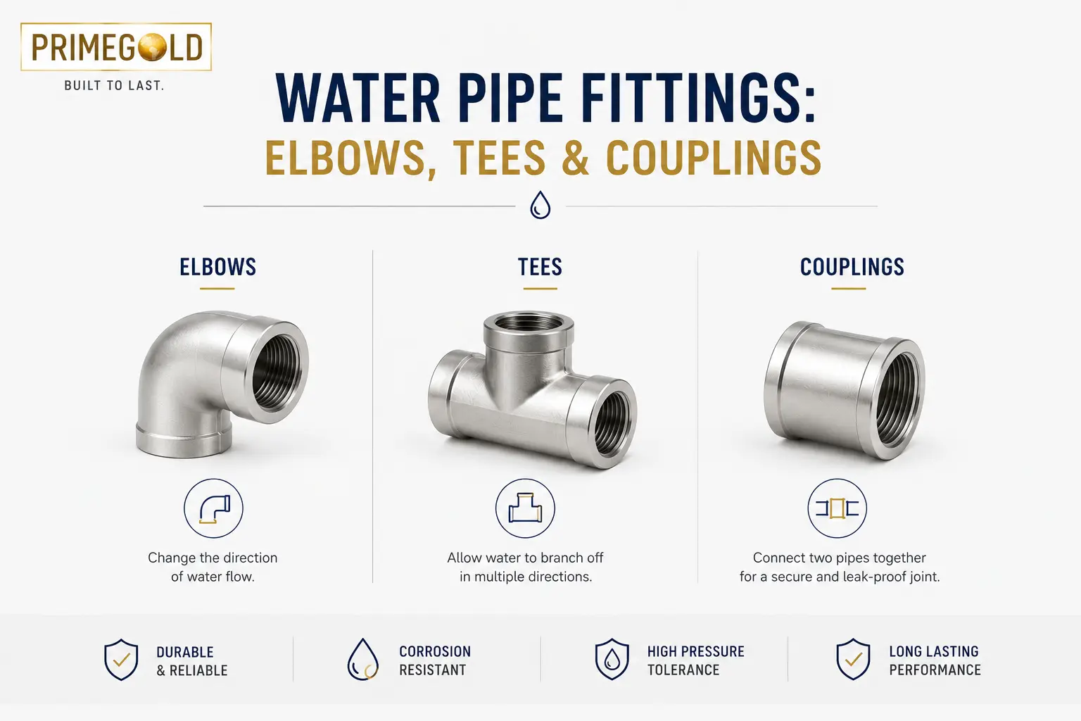 Guide to Water Pipe Fittings: Elbows, Tees & Couplings