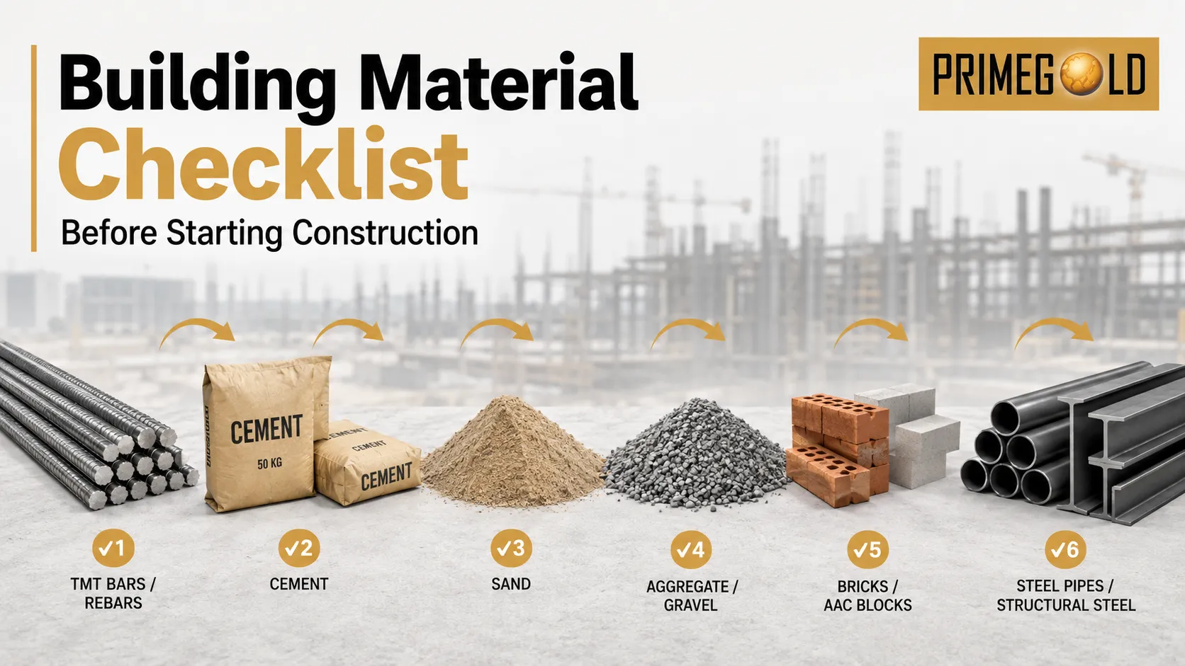 Building Material Checklist Before Starting Construction